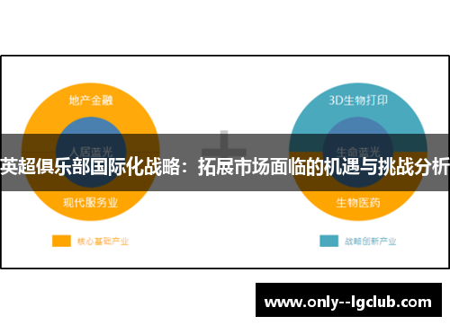 英超俱乐部国际化战略：拓展市场面临的机遇与挑战分析