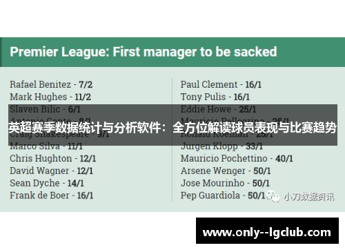 英超赛季数据统计与分析软件:全方位解读球员表现与比赛趋势 英超赛季数据统计与分析软件:全方位解读球员表现与比赛趋势