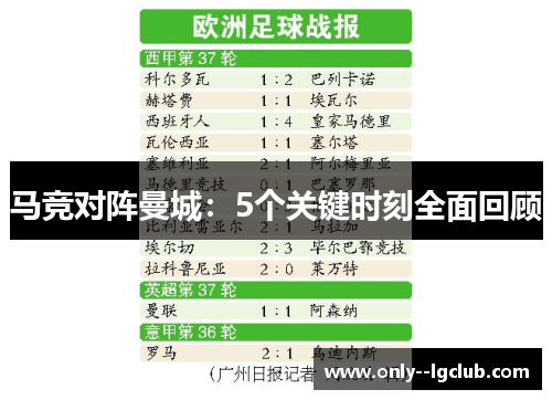 马竞对阵曼城:5个关键时刻全面回顾 马竞对阵曼城:5个关键时刻全面回顾