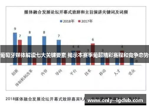 葡萄牙媒体解读七大关键要素 揭示本赛季葡超精彩赛程和竞争态势 葡萄牙媒体解读七大关键要素 揭示本赛季葡超精彩赛程和竞争态势