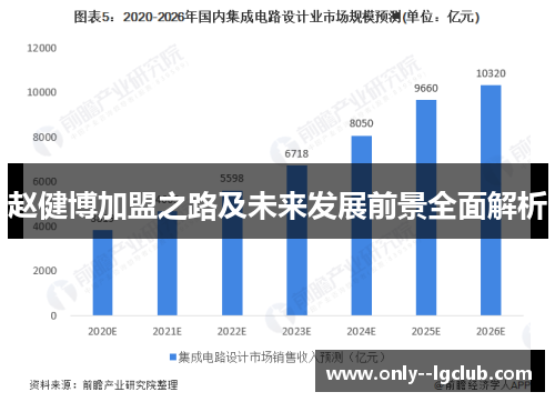 赵健博加盟之路及未来发展前景全面解析