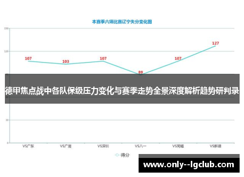 德甲焦点战中各队保级压力变化与赛季走势全景深度解析趋势研判录