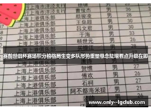 赛前世俱杯赛场积分榜格局生变多队形势重塑悬念陡增看点升级在即 赛前世俱杯赛场积分榜格局生变多队形势重塑悬念陡增看点升级在即