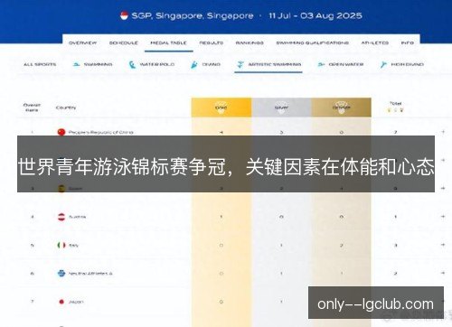 世界青年游泳锦标赛争冠,关键因素在体能和心态 世界青年游泳锦标赛争冠,关键因素在体能和心态